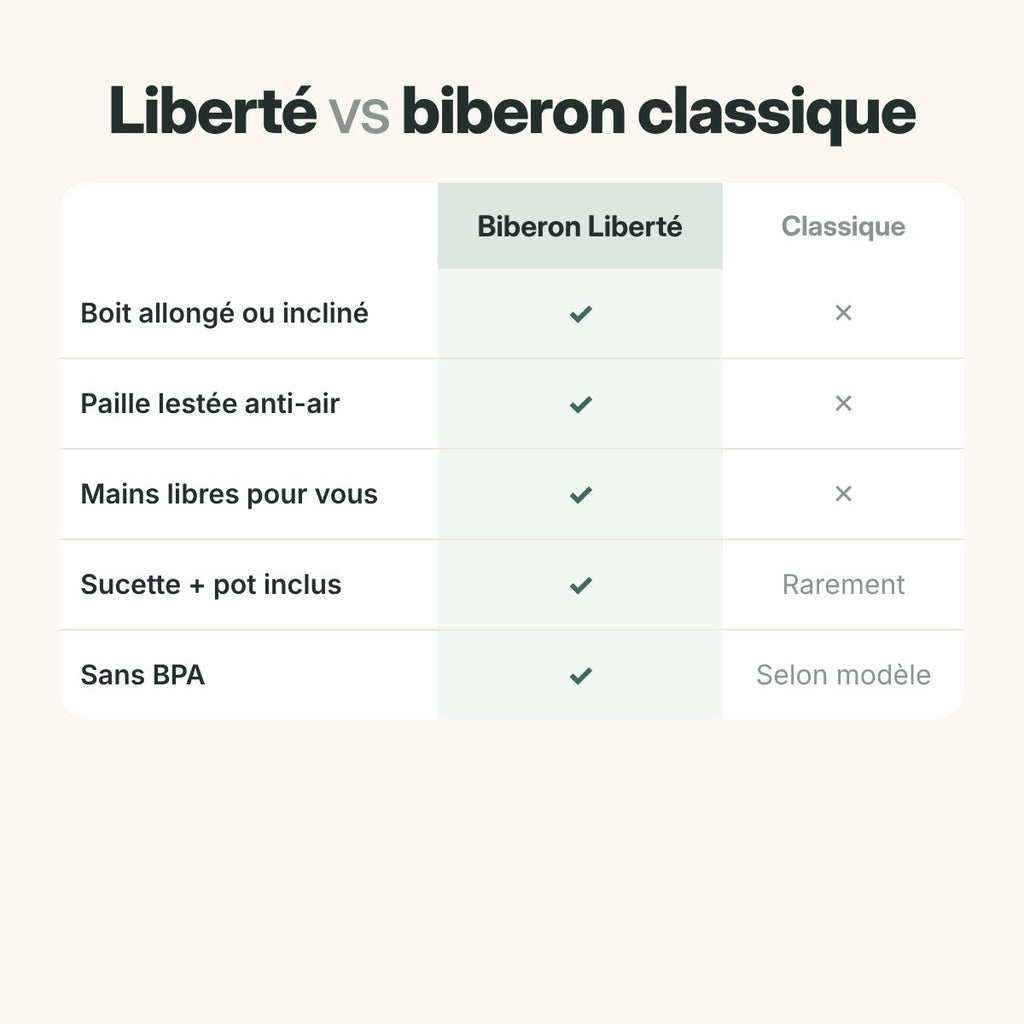 Comparatif biberon Liberté et biberon classique